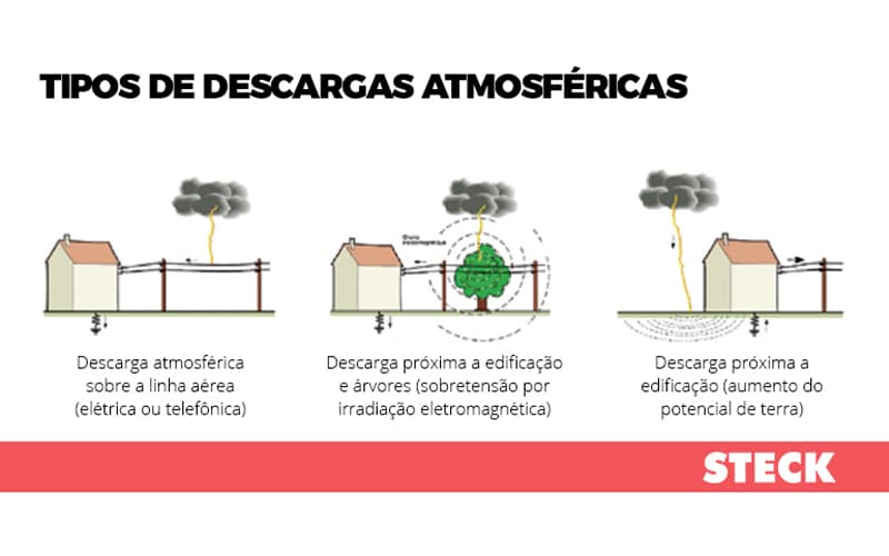 Como utilizar o DPS de maneira correta